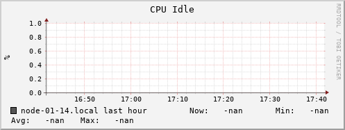 node-01-14.local cpu_idle