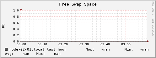 node-02-01.local swap_free