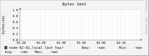 node-02-01.local bytes_out