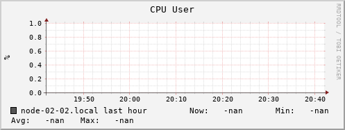 node-02-02.local cpu_user