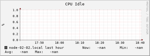 node-02-02.local cpu_idle