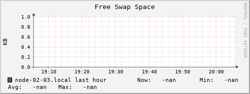 node-02-03.local swap_free
