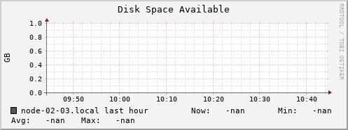 node-02-03.local disk_free