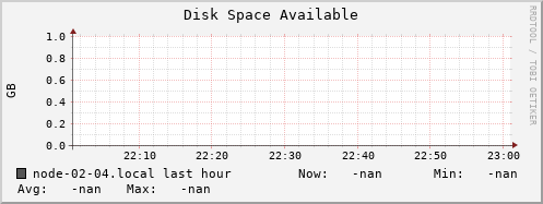 node-02-04.local disk_free