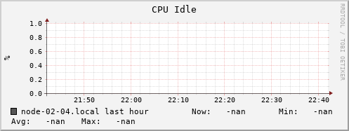 node-02-04.local cpu_idle