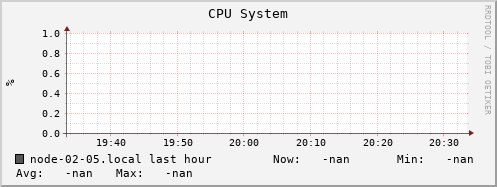 node-02-05.local cpu_system