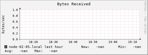 node-02-05.local bytes_in