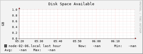 node-02-06.local disk_free