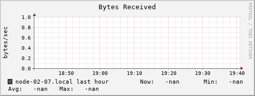 node-02-07.local bytes_in