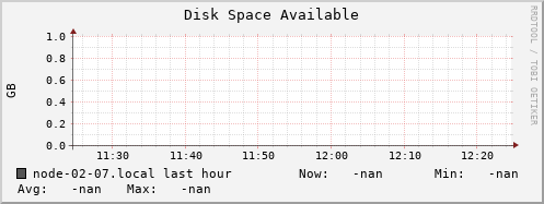 node-02-07.local disk_free