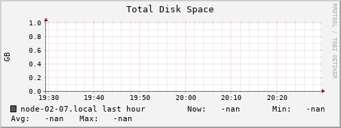 node-02-07.local disk_total
