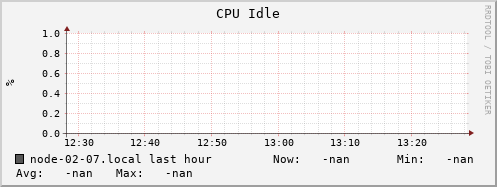node-02-07.local cpu_idle