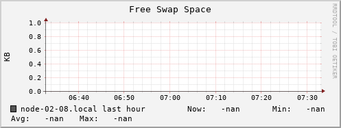 node-02-08.local swap_free