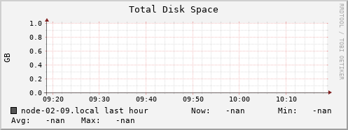 node-02-09.local disk_total