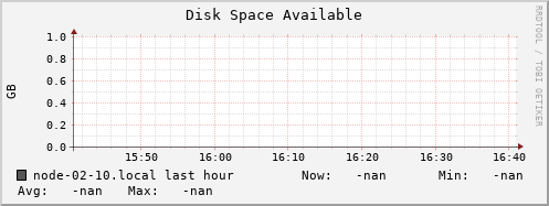 node-02-10.local disk_free