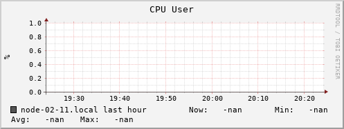 node-02-11.local cpu_user