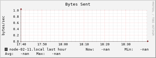 node-02-11.local bytes_out