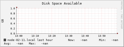 node-02-11.local disk_free