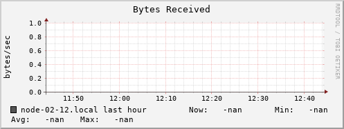 node-02-12.local bytes_in