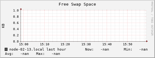 node-02-13.local swap_free