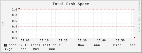 node-02-13.local disk_total