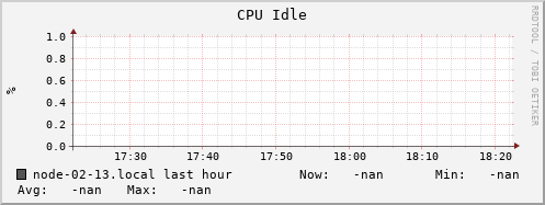 node-02-13.local cpu_idle