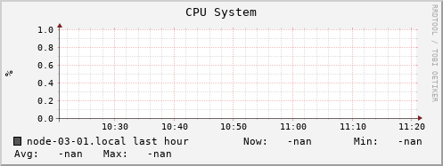 node-03-01.local cpu_system