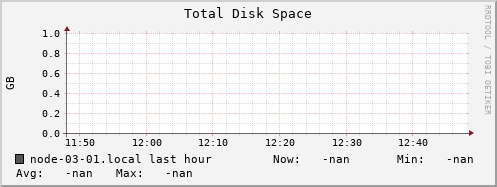 node-03-01.local disk_total