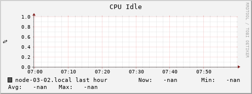 node-03-02.local cpu_idle