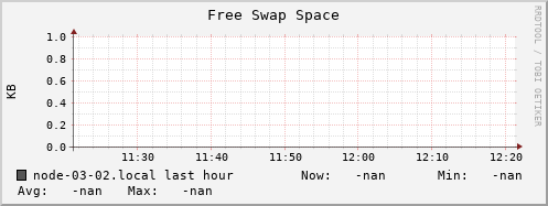 node-03-02.local swap_free