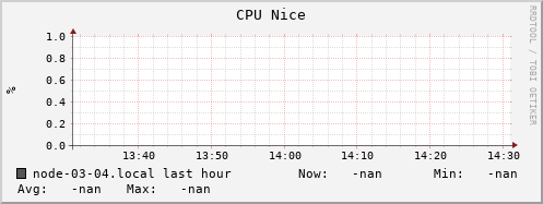 node-03-04.local cpu_nice