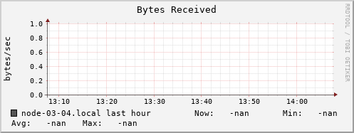 node-03-04.local bytes_in