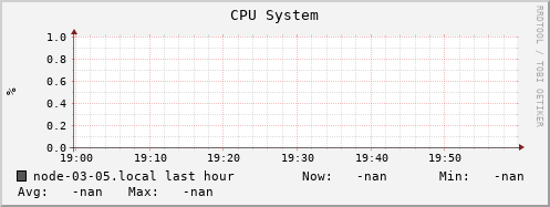 node-03-05.local cpu_system