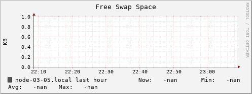 node-03-05.local swap_free