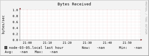 node-03-05.local bytes_in