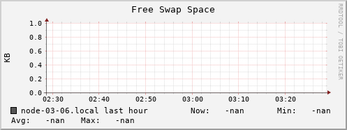 node-03-06.local swap_free