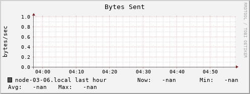 node-03-06.local bytes_out