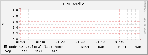 node-03-06.local cpu_aidle
