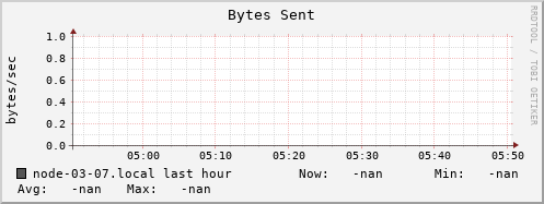 node-03-07.local bytes_out
