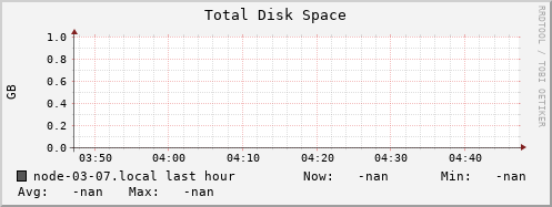 node-03-07.local disk_total