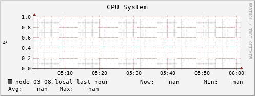 node-03-08.local cpu_system