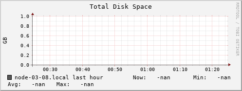 node-03-08.local disk_total