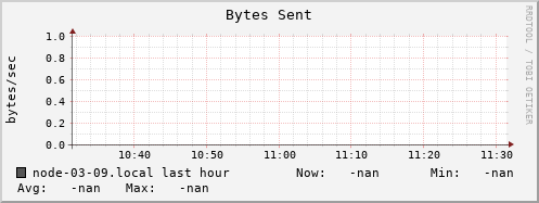 node-03-09.local bytes_out
