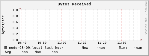 node-03-09.local bytes_in