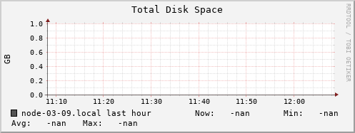 node-03-09.local disk_total
