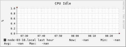 node-03-10.local cpu_idle