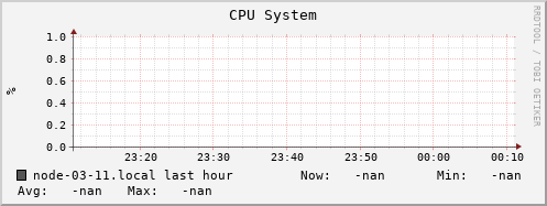 node-03-11.local cpu_system