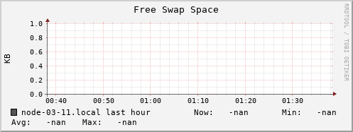 node-03-11.local swap_free