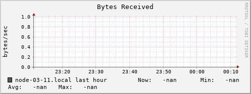 node-03-11.local bytes_in