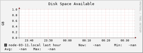 node-03-11.local disk_free